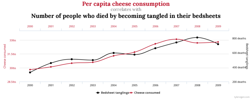 correlation